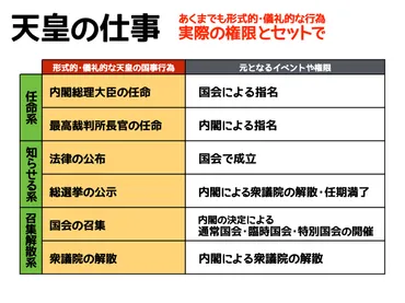 天皇の仕事とは？ 中学入試で問われやすい「国事行為」の内容をスッキリと理解しよう 