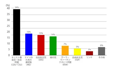 ドイツの次期「メルツ政権」は原子力回帰を目指すか? 熊谷徹のヨーロッパSDGリポート【16】:朝日新聞SDGs ACTION!