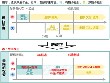 速報解説】2025年度 年金制度改正でどう変わる? ~暮らしに影響する6つのポイントをやさしく解説~