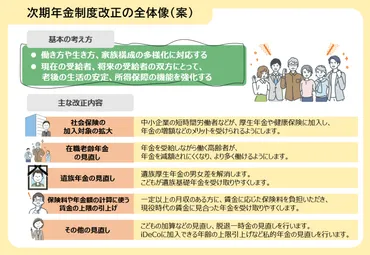 基礎年金の底上げ、損する人・得する人【2025年年金改革法案】