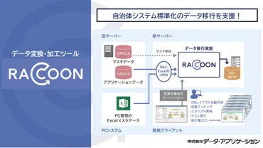 データ変換・加工ツール「RACCOON」
