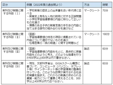 最新版】小学校教員資格認定試験とは?年に1度の教員免許を取得できるチャンス!