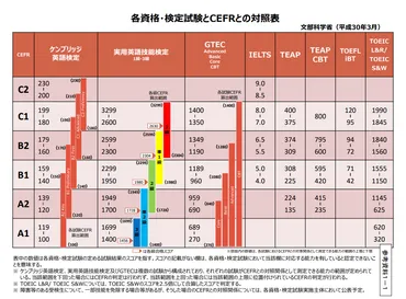 TOEFLとIELTS結局どっち?】選び方とおすすめが分かる完全解説版