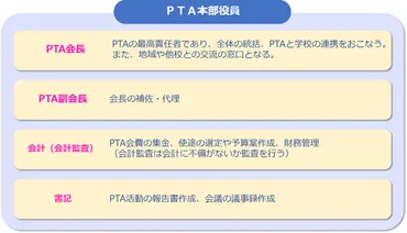 体験談あり】みんなどうしてる?共働き世帯のPTA事情