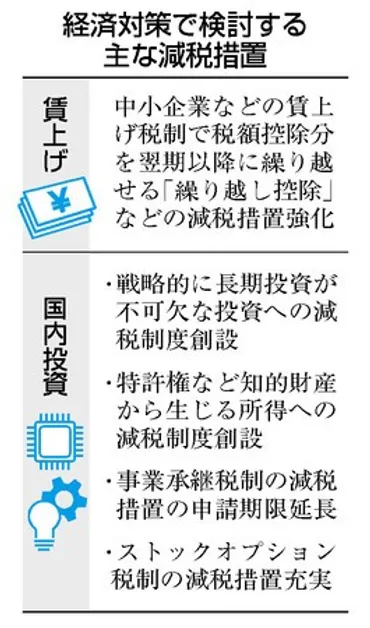 岸田首相「持続的賃上げへ減税」 国内投資も支援、成長還元―新 ...