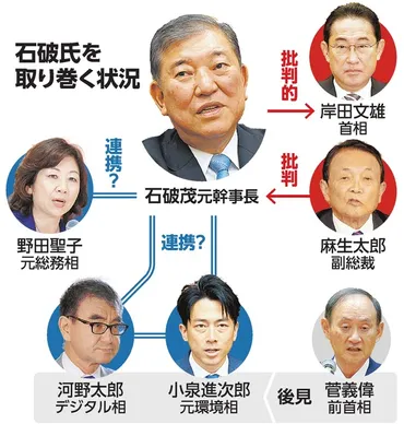 石破氏、総裁選にらみ着々 世論の期待感受け、支持拡大図る 政権へ苦言、根強い党内の不人気:朝日新聞