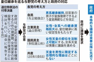 愛子さま天皇即位は？皇室典範改正と議論の行方とは！？