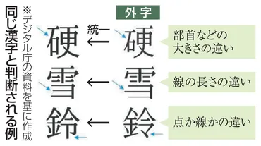 外字問題、デジタル庁の標準化への挑戦とは？～行政事務標準文字（MJ+）とフォントの最新情報～外字問題、行政事務標準文字（MJ+）、フォント、デジタル庁
