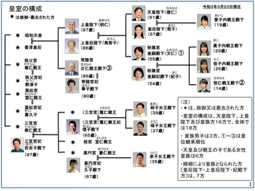 最終；皇位継承まとめ