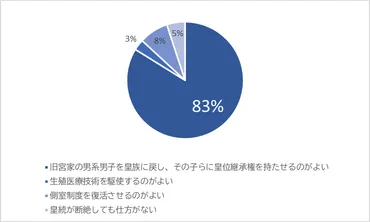 最新調査】国民の約8割が、愛子さまを皇太子にと考えています – 愛子天皇への道 ～ Princess Aiko: Path to the Throne  ～