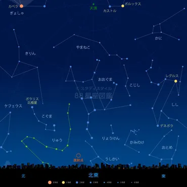 しぶんぎ座流星群 観測ガイド2024年（極大、方角、見え方）