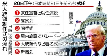 トランプ大統領就任2期目！『アメリカの黄金期』への挑戦: 政策と課題とは？トランプ大統領、2期目の政策と課題を徹底分析