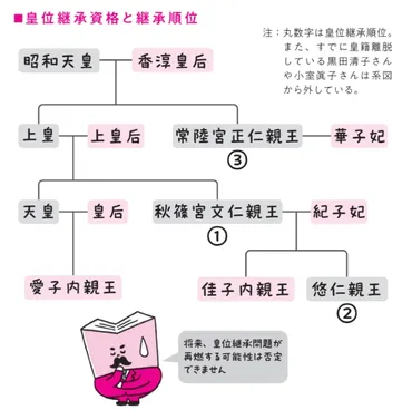 池上彰解説》「皇位継承」めぐる立法府総意とりまとめ先送り…天皇制存続を危ぶむ「皇室典範」は今後どうなる？ 