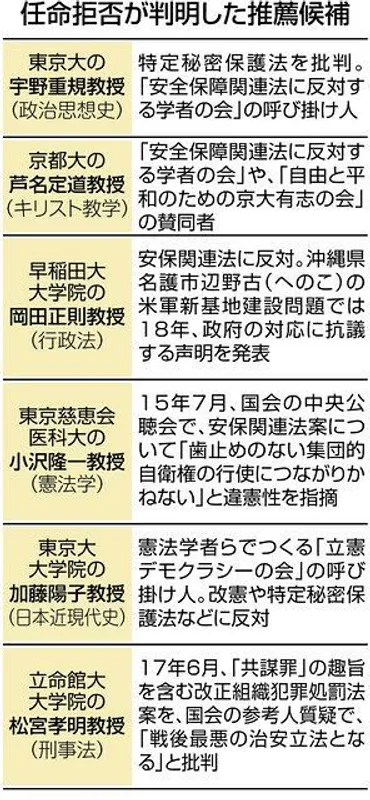 日本学術会議の任命拒否問題とは？学問の自由への影響を徹底解説？揺らぐ学術の独立性：任命拒否問題と法人化の行方