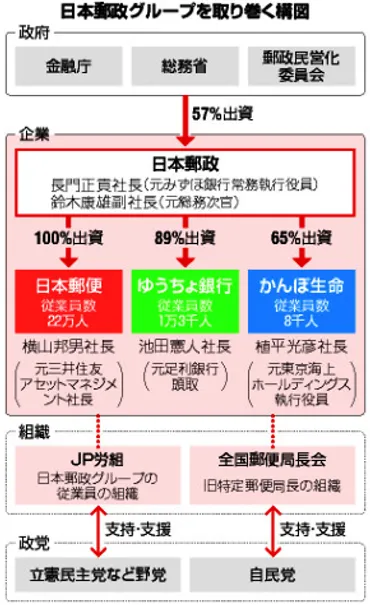 日本郵政グループ 不祥事問題はなぜ？ 顧客軽視の構造を徹底解説？日本郵政グループ 不祥事問題：顧客情報の不正利用、情報漏洩、隠蔽体質