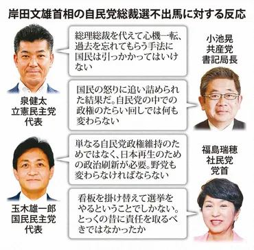 岸田政権の課題：政治と経済の不安定さ？池田勇人氏からの学びと未来への展望ポスト岸田と日本の未来：低迷、後継者争い、池田勇人氏との比較