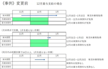 育児休業中の社会保険料免除制度とは？2022年法改正のポイントと注意点（男性育休、産休、育休給付金）？2022年10月法改正後の育児休業と社会保険料免除の変更点