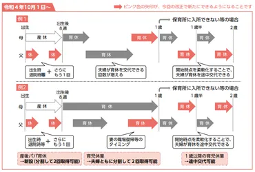 育児休業中の社会保険料免除制度とは？改正点や申請方法をわかりやすく解説！育児休業中の社会保険料免除制度に関する基礎知識