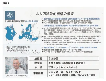 NATO創設75周年と日本の役割：変化する世界と安全保障への挑戦？NATOの変遷とウクライナ支援、防衛費増額の行方