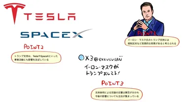 イーロン・マスク氏と政治：テスラ、SpaceXへの影響は？（ビジネスと政治）マスク氏の政治関与がテスラとSpaceXにもたらす影響とは？