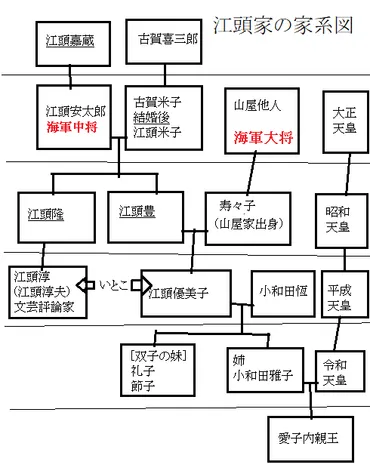 雅子さまの知られざるルーツと回復の軌跡！ 揺れ動く家族と即位後のご活躍とは？雅子さまの出自から即位後のご活躍までを徹底解説