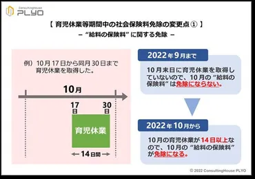 パパ育休と社会保険料免除の疑問を解消！制度改正と取得戦略のポイント(？)育児休業中の社会保険料免除、2022年10月からの改正点