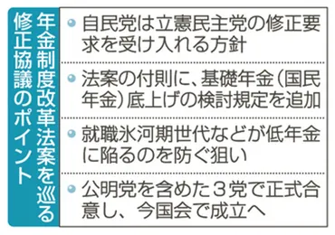 年金制度改正法案の行方と、将来への影響は？（年金、改正、給付水準）基礎年金底上げ策と、今後の年金制度の見直し