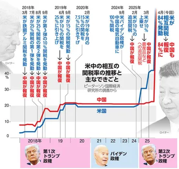 米中貿易摩擦の行方と世界経済への影響？米中貿易摩擦と世界経済への影響