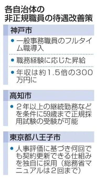 非正規公務員の待遇改善 人材確保へ、年収５割増も 正規との格差縮小に期待【大型サイド】
