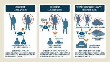 AI兵器開発の現状と倫理的課題？～防衛省ガイドラインを中心に～AI兵器開発、国際的な動きと日本のガイドライン
