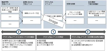 『経団連提言2024』から読み解く、変化する世界経済と日本の未来への挑戦？世界経済の分断と日本の対応策