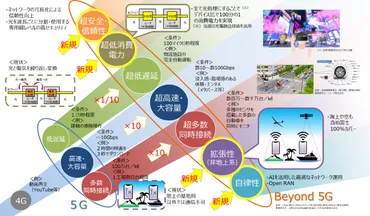 総務省