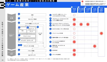 生成AIの国際ルール作りと日本の動向は？G7広島AIプロセスとは？G7広島AIプロセスとAIガバナンス