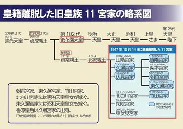 政府提案「旧宮家養子案」の意味するもの】男系男子による皇位継承の必要性について ～何故「旧宮家養子案」か（麗澤大学国際問題研究センター客員教授  勝岡寛次） 