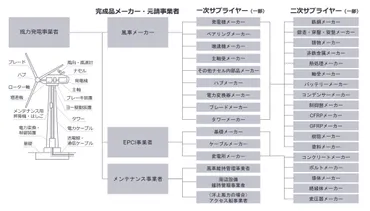 経済安全保障推進法とは？重要インフラを守る制度をわかりやすく解説？経済安全保障推進法：制度の詳細と最新動向