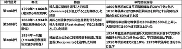 トランプ高関税は世界経済を揺るがす？その影響と今後の課題とは？トランプ高関税政策：内容・影響・今後のシナリオ