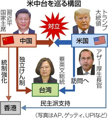 米台関係はどうなる？揺れ動く米中台のパワーバランスを徹底解説！（2016～現在？）米中台関係の変遷と台湾の立ち位置