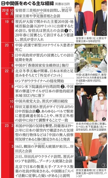 日中関係の今：外交交渉の舞台裏と、揺れ動く両国の関係性とは？林外相と中国外相の会談、台湾問題、水産物輸出規制など、日中関係の最新動向を徹底解説