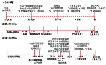 中国経済の羅針盤：5カ年計画と習近平国家主席の戦略とは？揺れ動く中国経済の行方：5カ年計画と習近平氏のリーダーシップ