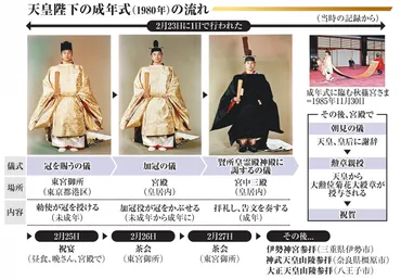 悠仁さま、成年皇族へ。未来への歩みと学習院進学への期待？18歳、成年皇族へ。悠仁さまの歩みと未来への展望。