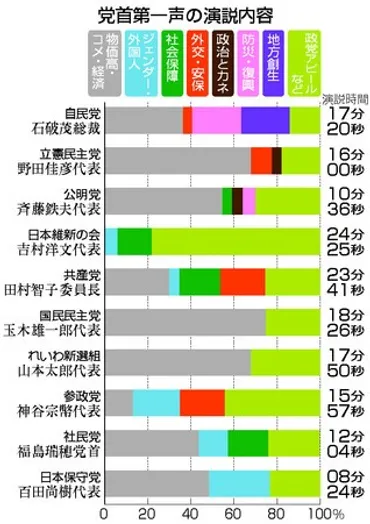 参院選の争点？石破首相の消費税減税に関する発言の真意とは？物価高対策と消費税減税を巡る議論