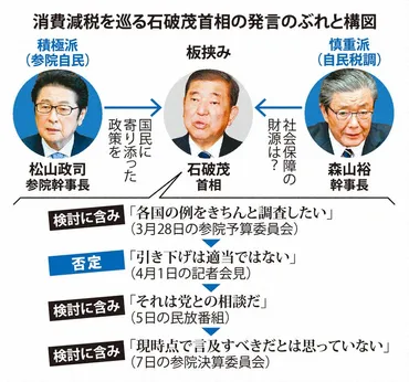 増税と減税？揺れる日本の財政！退職金課税の見直し？減税は実現する？(経済の未来を考える！)財政再建への道は険しい？増税？減税？揺れる日本の財政