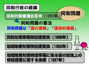 部落問題とは？歴史と現代社会における差別の構造を理解する？部落問題の根源と現代社会における差別の変遷