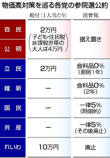 2025年参院選のガソリン税問題を徹底解説！各党の政策と有権者の選択肢とは？2025年参院選、ガソリン税を巡る各党の動き