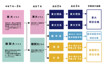 栄東中学校の魅力とは？帰国生入試、学校説明会、EDUBALサポート情報を徹底解説？帰国生入試から学校説明会、EDUBALまで！栄東中学校の最新情報