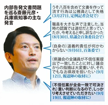兵庫県政の混迷、斎藤知事のパワハラ疑惑と停滞？揺らぐ県政：告発、パワハラ、辞職要求…。