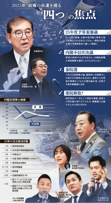 石破内閣とベテラン政治家・船田元氏の視点｜少数与党と政治改革、今後の課題は？石破内閣、船田元氏が語る政治課題と改革への提言