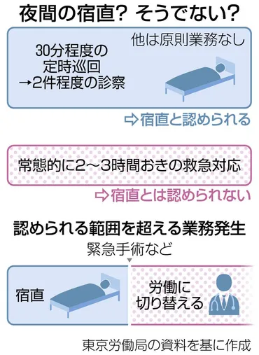 地域手当とは？金額や対象地域、今後の見直しについて解説！(？)地域手当の仕組みと、その影響
