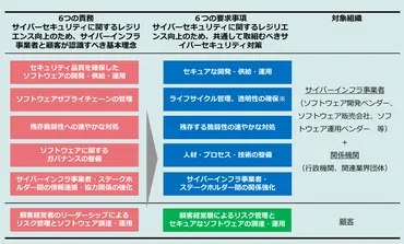 サイバーセキュリティ強化法案とは？官民連携と能動的サイバー防御の課題を探る(？)サイバー攻撃から日本を守る！能動的サイバー防御法とは？