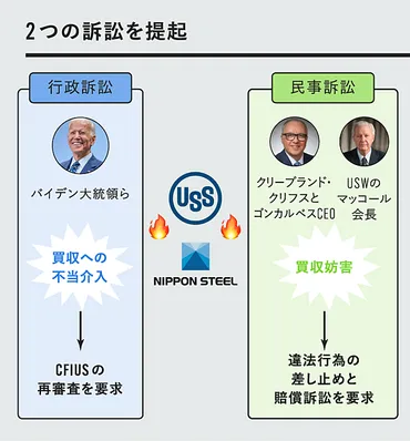 日本製鉄によるUSスチール買収劇の行方？米国の政治と経済に翻弄された買収劇とは？買収劇の顛末：日本製鉄とUSスチール、米国の政治的駆け引きと未来への展望